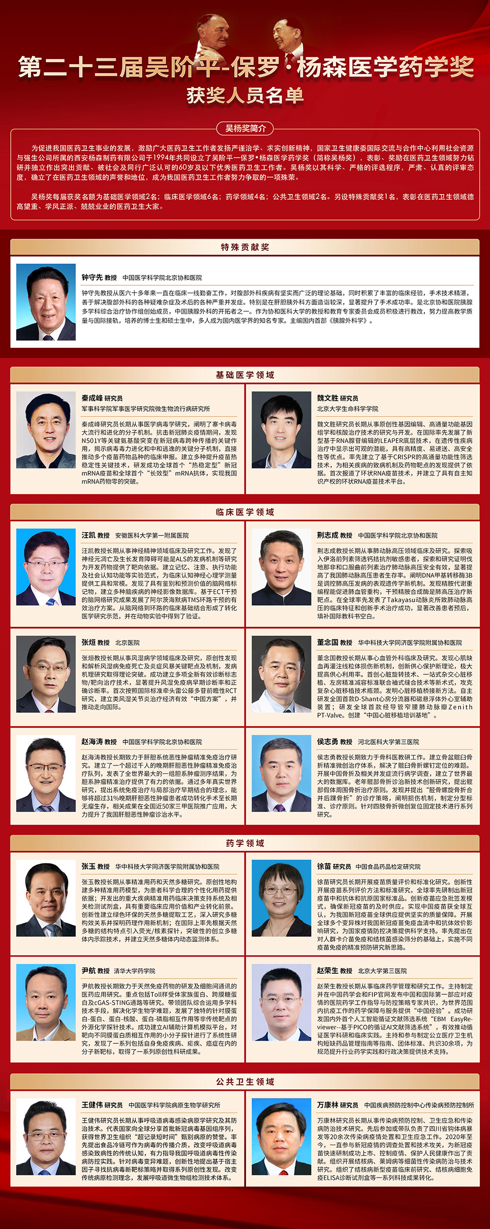 第二十三届吴阶平-保罗·杨森医学药学奖揭晓 免费色情片
院长汪凯获奖